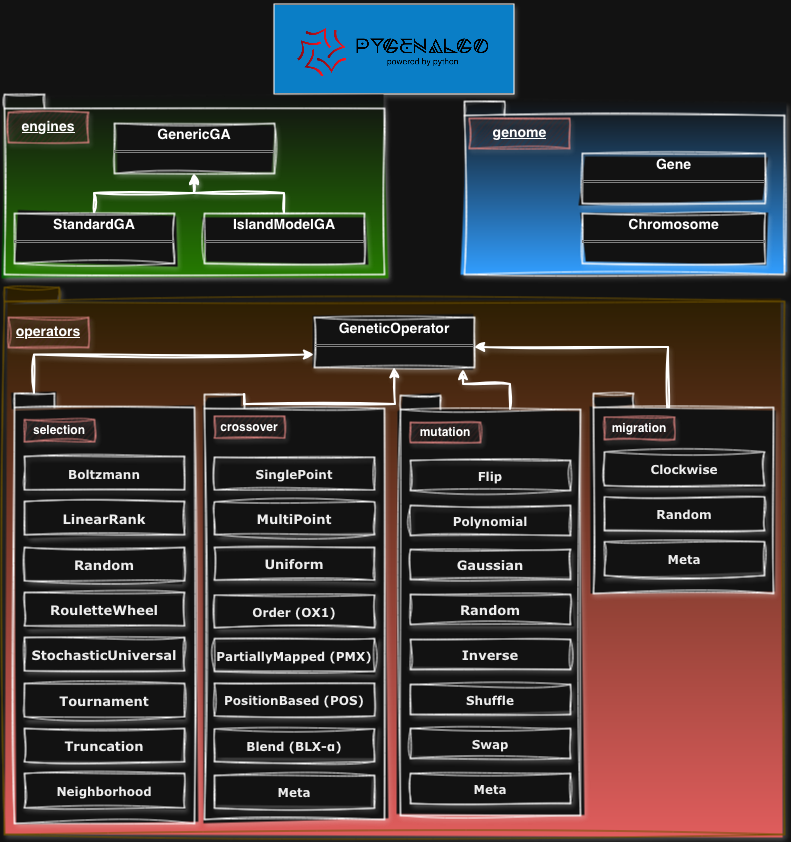 _images/PyGenAlgo_code_structure.png