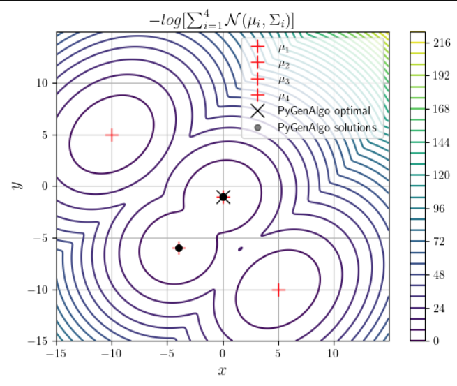 _images/gaussian_mixture_2d.png